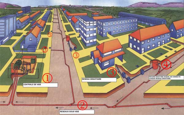 Evac канализация коттеджей